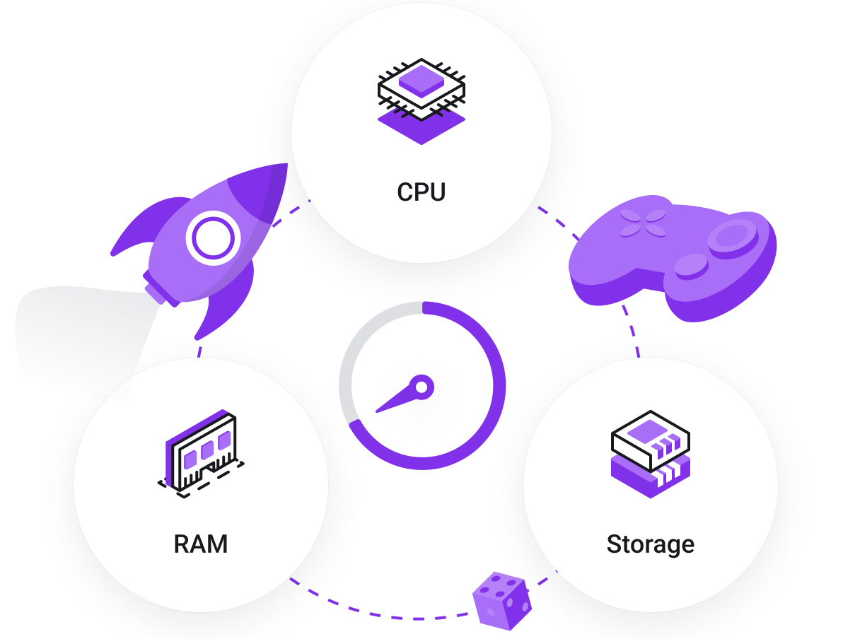 E-commerce com as melhores práticas - Tecnologia